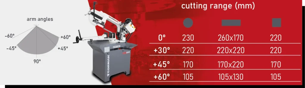 Tračna žaga za kovino HBS260